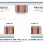 order guide for doors
